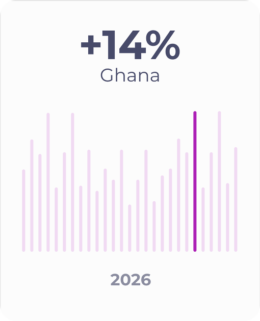Market entry growth momentum Ghana +14%