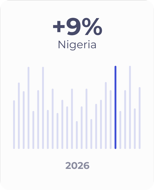 Market entry growth momentum Nigeria +9%