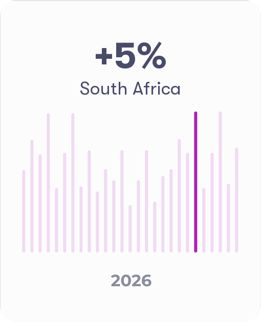 Market entry growth momentum South Africa +5%